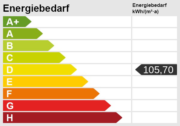 Energieskala Energieskala