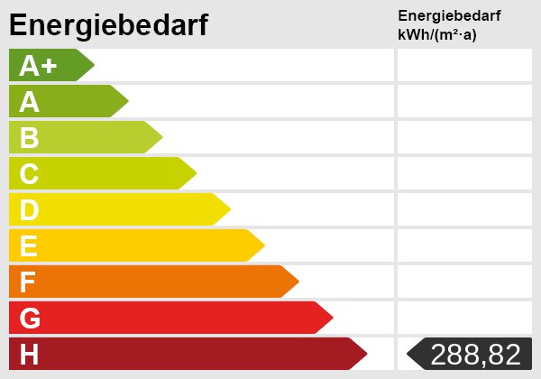 Energieskala Energieskala