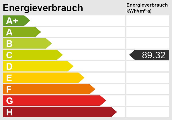 Energieskala Energieskala