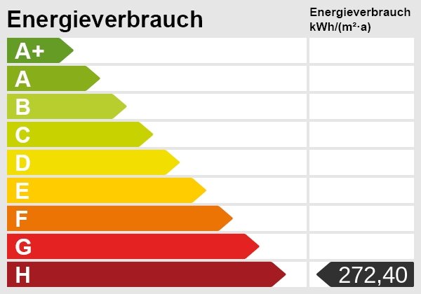 Energieskala Energieskala