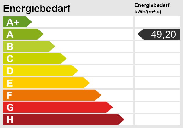 Energieskala Energieskala