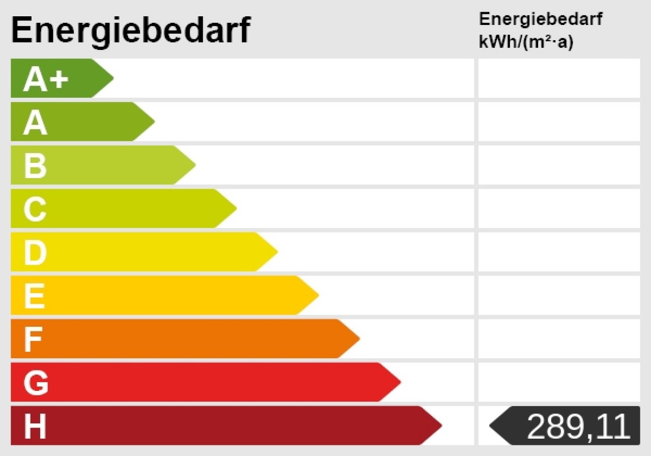 Energieskala Energieskala