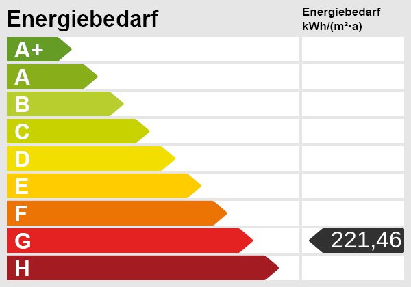 Energieskala Energieskala