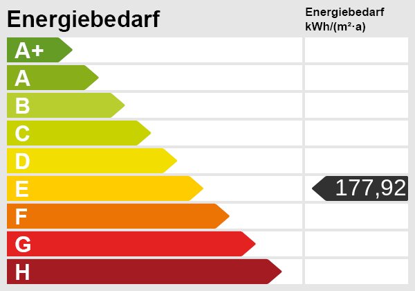 Energieskala Energieskala